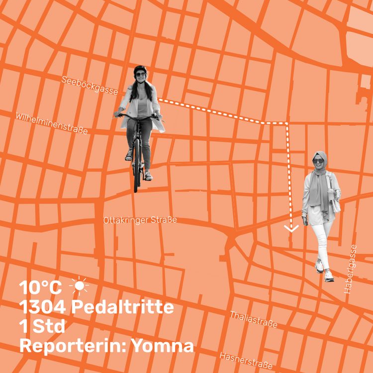 Das Bild zeigt eine stilisierte Karte eines Stadtgebiets mit orangem Hintergrund und weißen Straßenlinien. Zwei schwarz-weiße Bilder von Frauen sind auf der Karte platziert: Links fährt eine Frau mit einem Fahrrad, rechts läuft eine Frau zu Fuß. Ein gestrichelter Pfeil verbindet die beiden Positionen und zeigt einen Wegverlauf an. Die Karte enthält mehrere Straßennamen, darunter „Seeböckgasse“, „Wilhelminenstraße“, „Ottakringer Straße“, „Thaliastraße“, „Hasnerstraße“ und „Haberlgasse“.  Am unteren Rand des Bildes stehen Informationen in weißer Schrift:      10°C mit einem Sonnensymbol     1304 Pedaltritte (vermutlich die Anzahl der Tritte beim Fahrradfahren)     1 Std (die Dauer der Aktivität)     Reporterin: Yomna